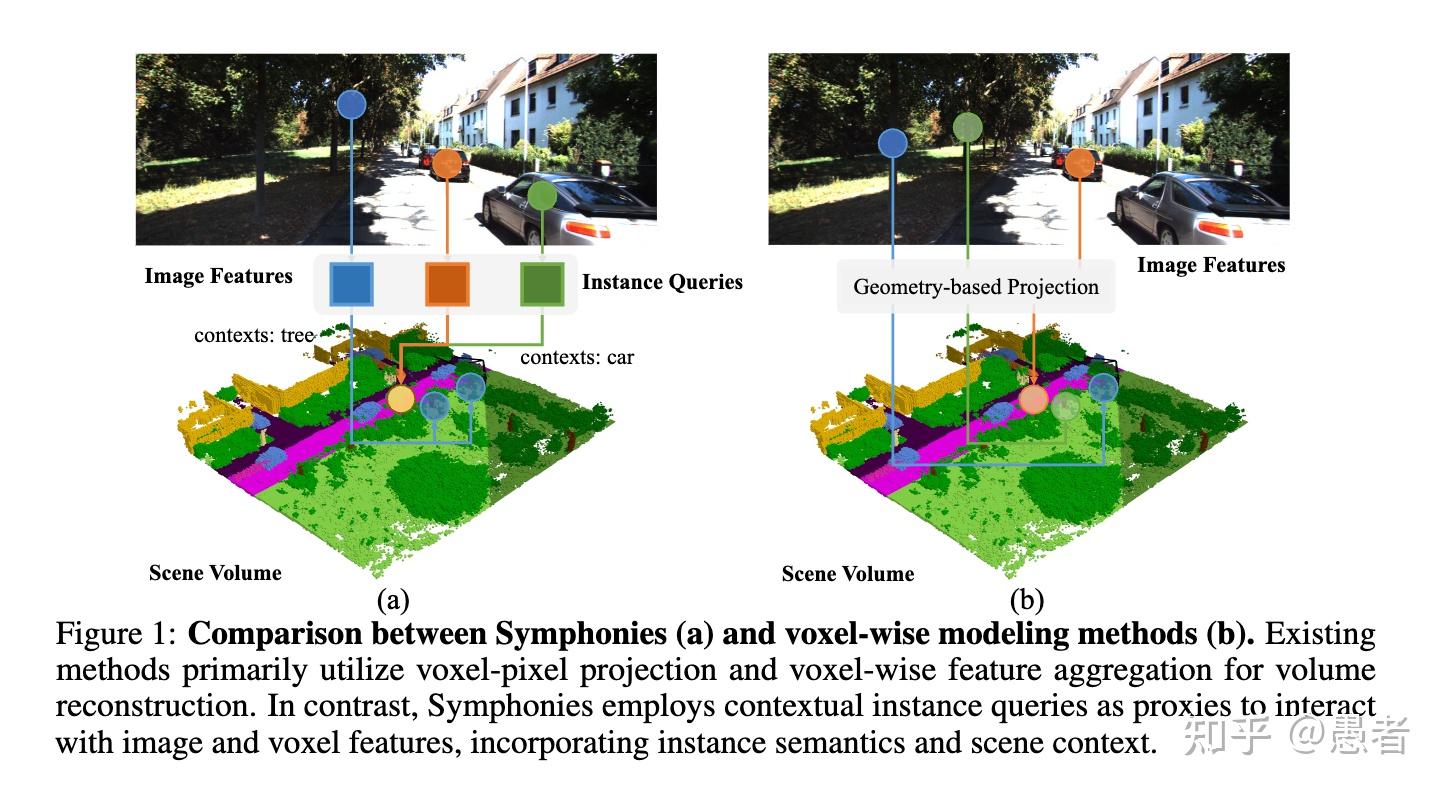 Symphonize 3D Semantic Scene Completion With Contextual Instance ...