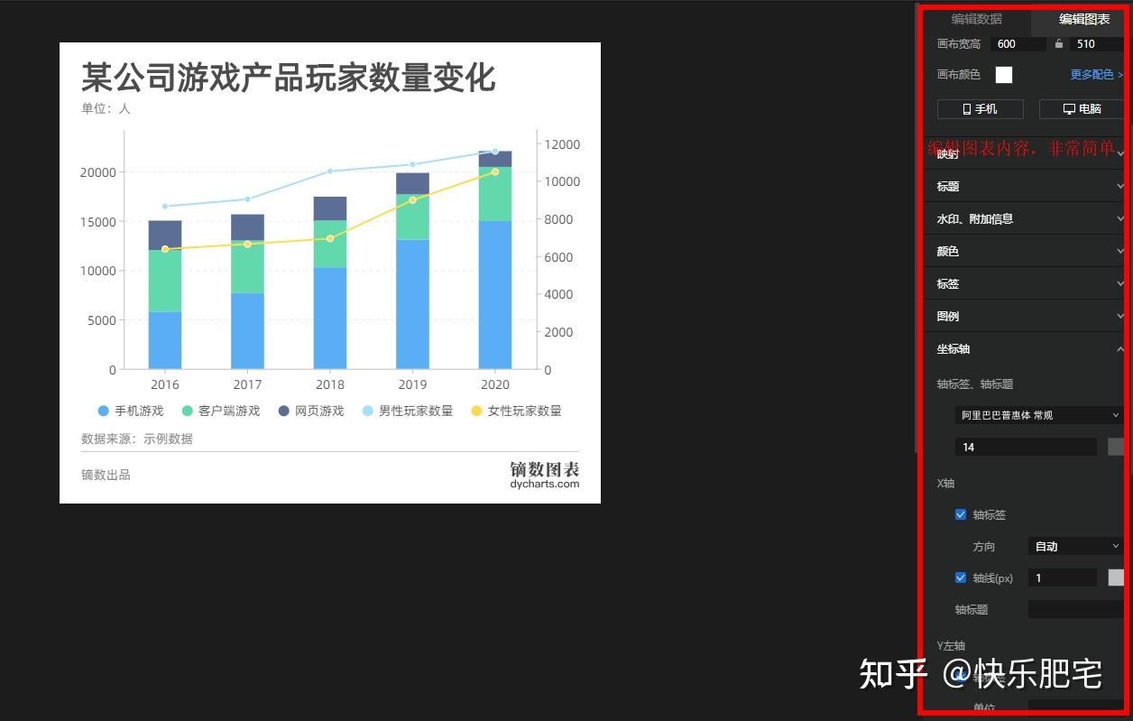 如何制作论文图表?7个图表制作工具帮你高效搞定 - 知乎