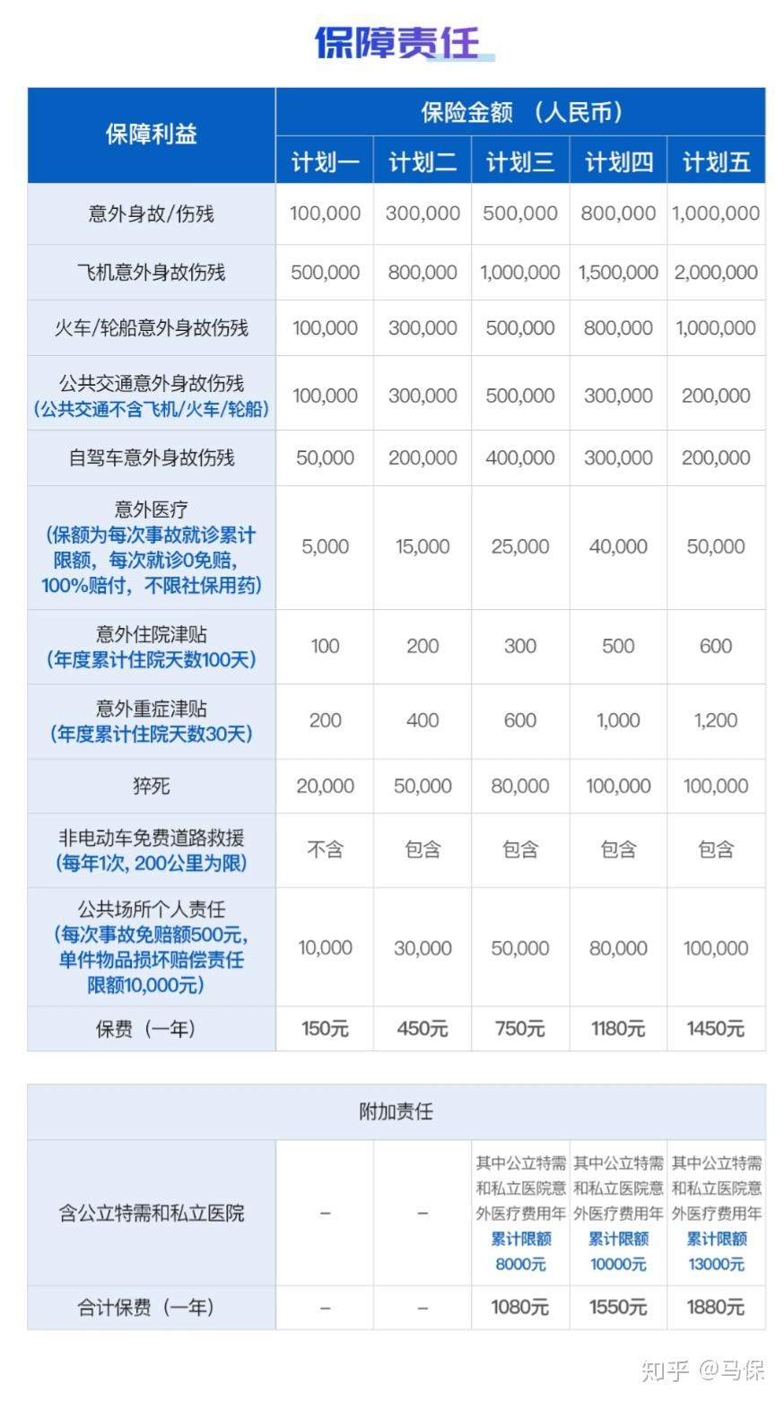 人身意外保险买哪个好?
