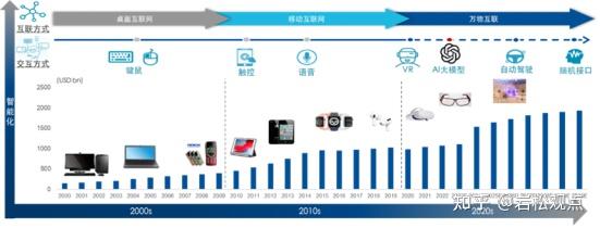 消費電子龍頭估值接近歷史最低