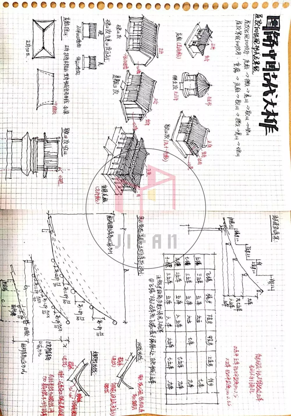 图解建筑史——中国木构建筑大木作解析 - 知乎