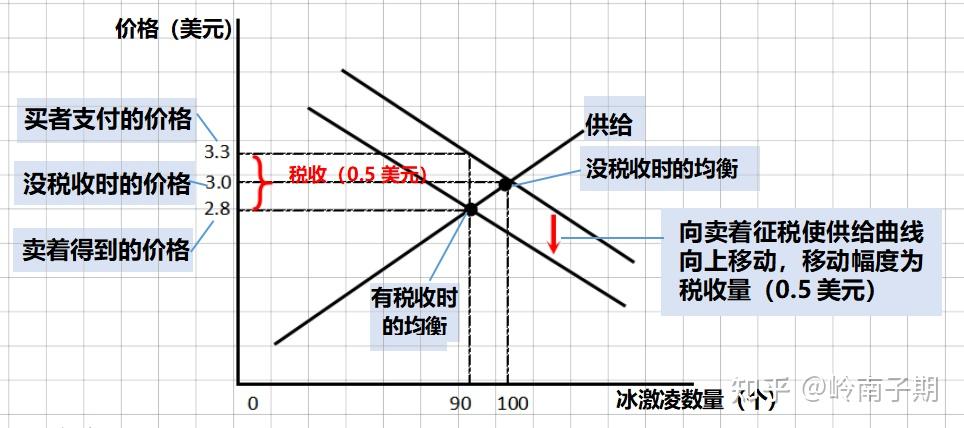 供需图微观经济图片