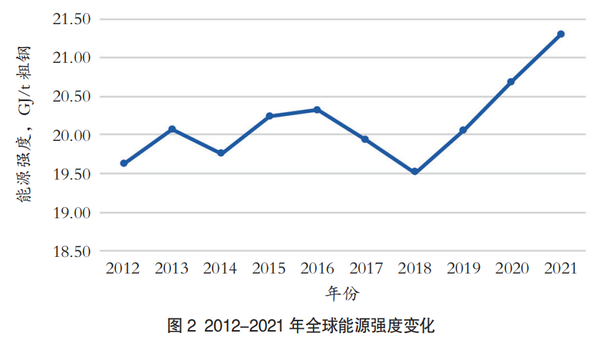 钢铁企业CO2排放强度计算方法 - 知乎