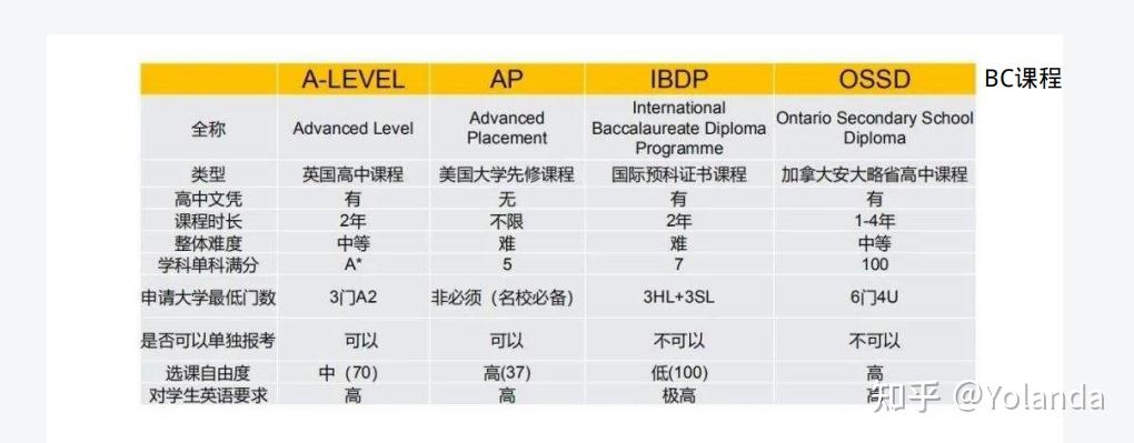安大略省高中课程