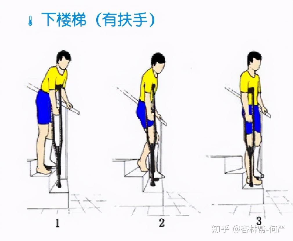 教你如何使用第三只腿