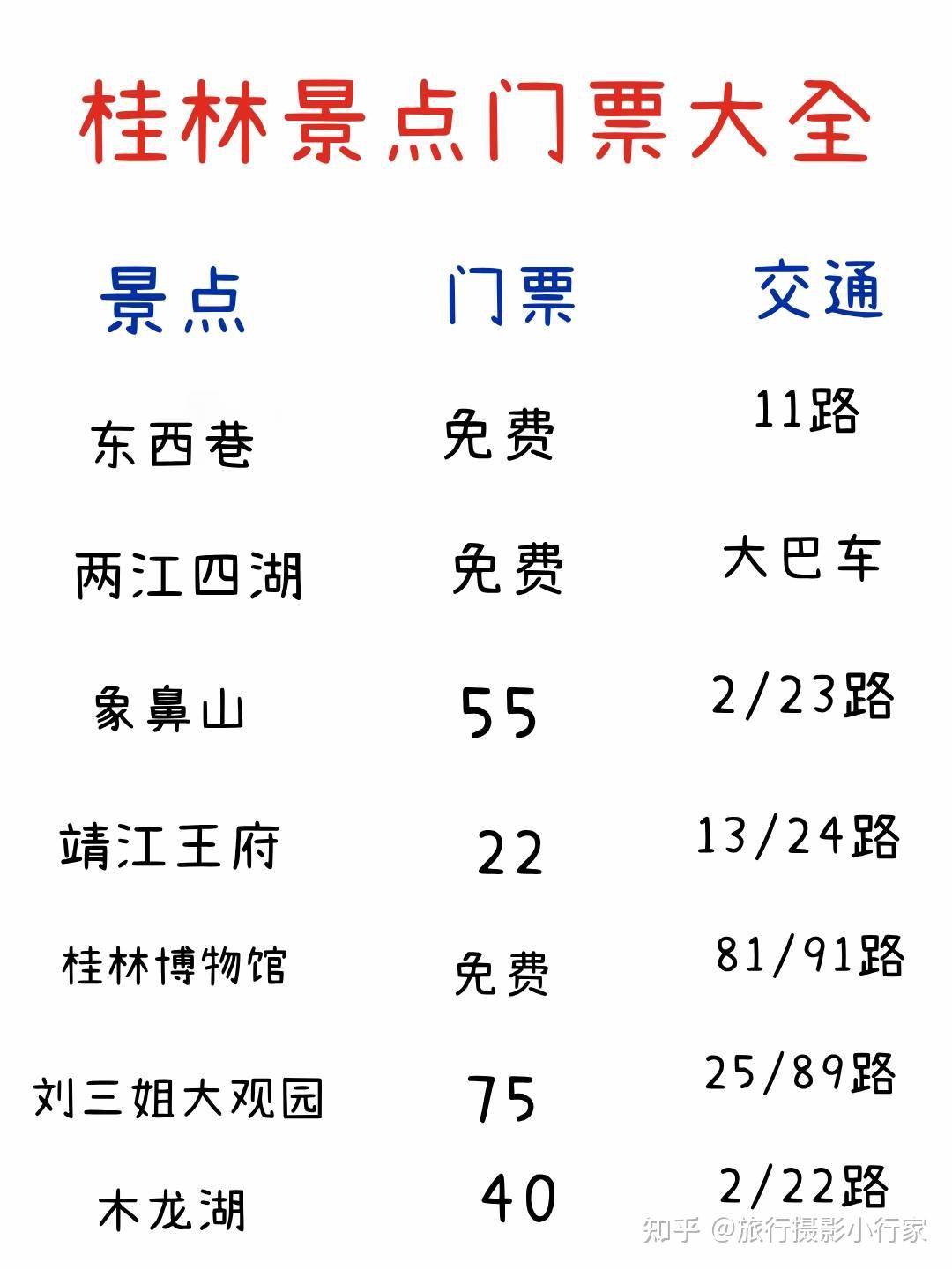 桂林旅游攻略桂林景点门票桂林游玩路线 - 知乎