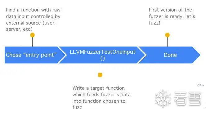 Java Fuzzer libFuzzer使用总结教程 - 知乎