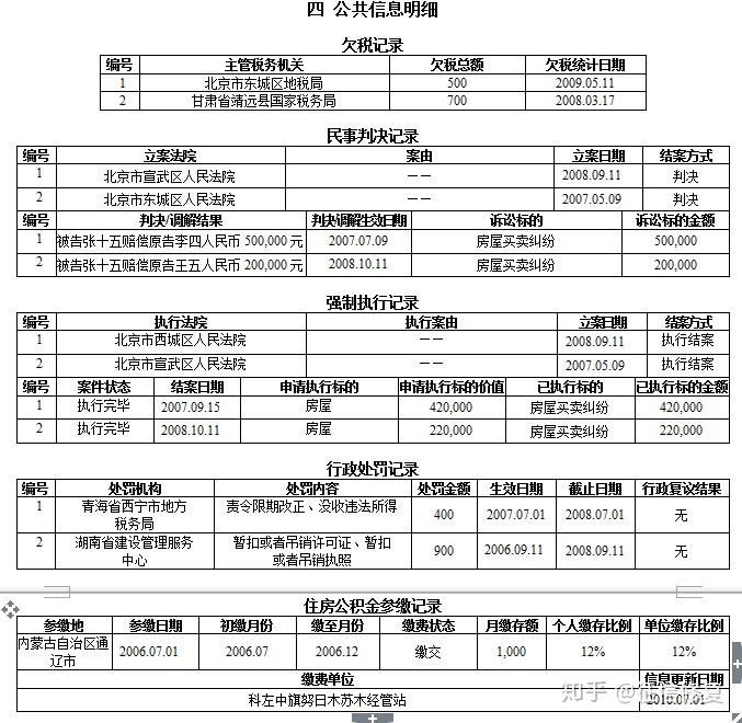 深度剖析征信报告与个人贷款的关系