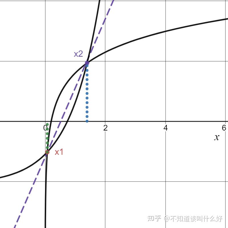 《高等数学》3.5 函数的凹凸型和图像描绘 - 知乎