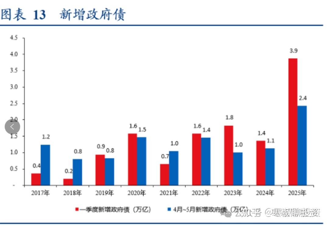为什么房价加速下跌? - 知乎