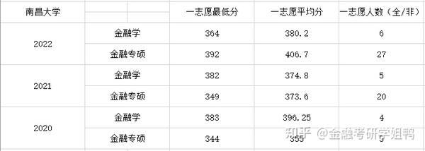 江西金融专业专科学校排名_江西财经大学金融_江西金融学院院校简介