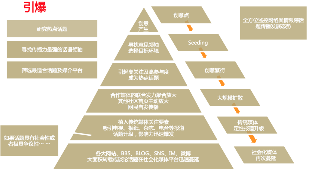 如何写一份优秀的活动策划与执行方案? - 知乎