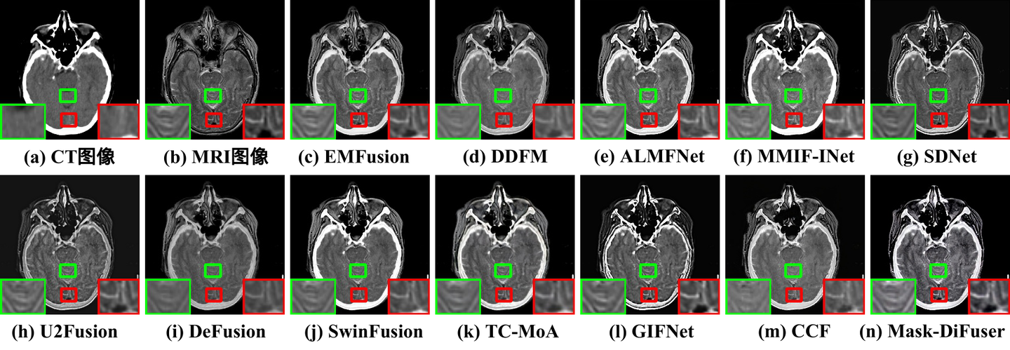 IEEE TPAMI 25 | Mask-DiFuser: A Masked Diffusion Model for Unifi - 知乎
