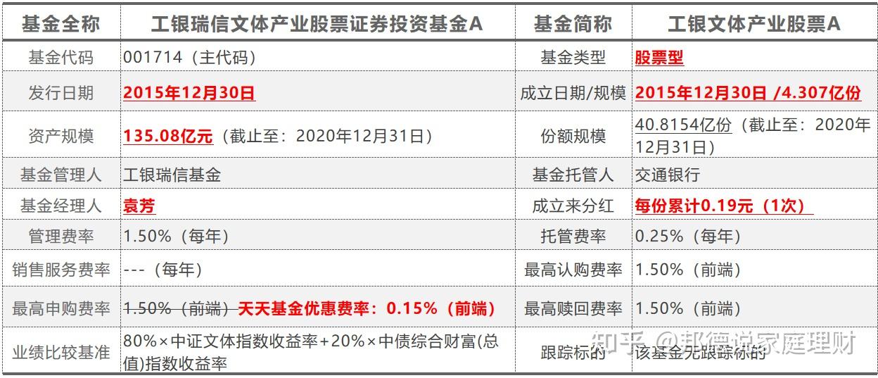 基金分析报告工银文体产业股票a001714