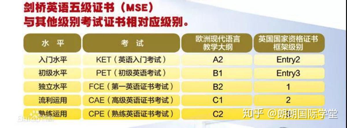 Ket，pet全方位详细解读，从扫盲到熟懂，家长有这篇就够了！ 知乎