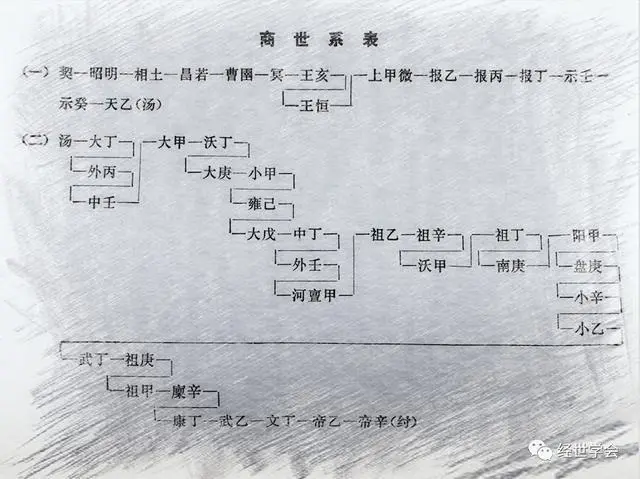 中国历朝君主世系图与历史地图汇总 - 知乎