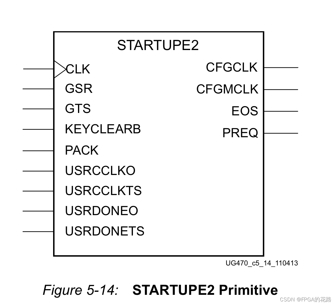 Xilinx 7系列FPGA配置（ug470） - 知乎