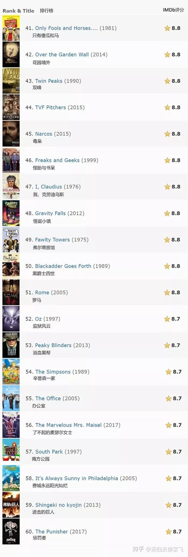 10 imdb top 250 