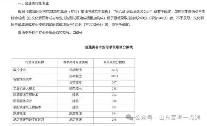 【热点】可参考！部分院校2025年山东单招综招录取分数线汇总！ - 知乎