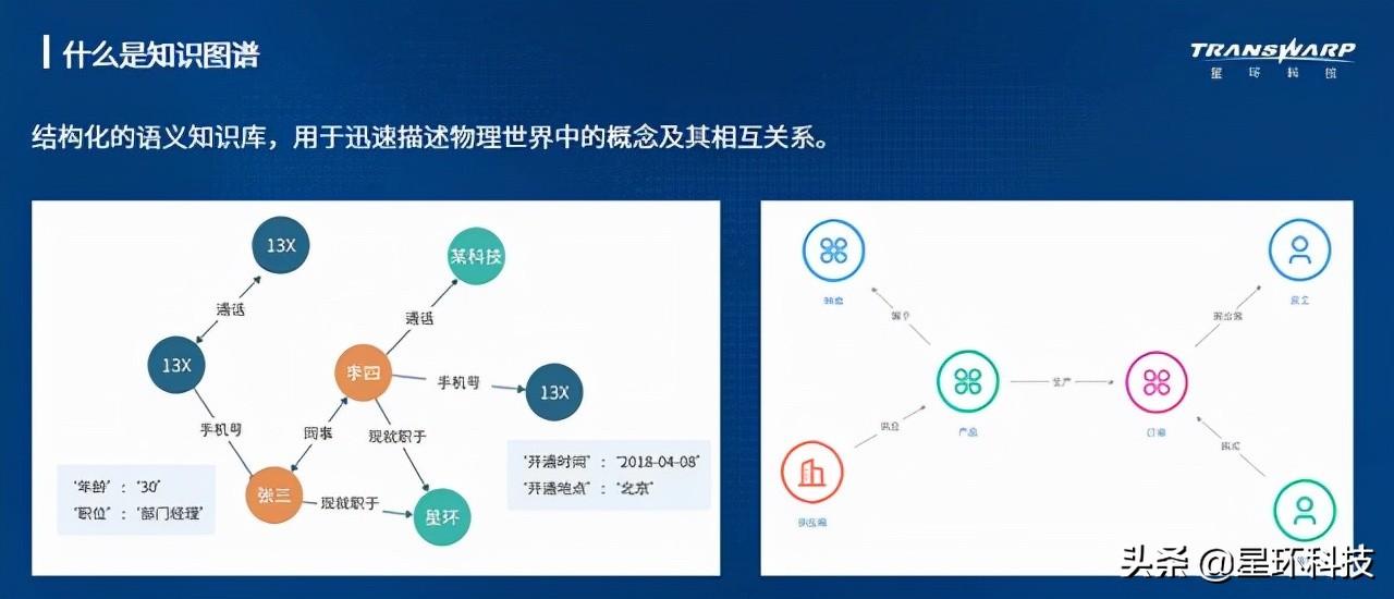 講壇實錄知識圖譜的探索與應用