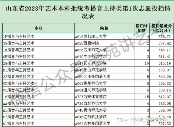 2024年晋城职业技术学院录取分数线_山西晋城学院要多少分_晋城职业技术学院录取通知书