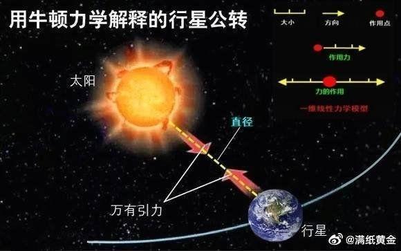 论引力本质上应该是一种动力 - 知乎