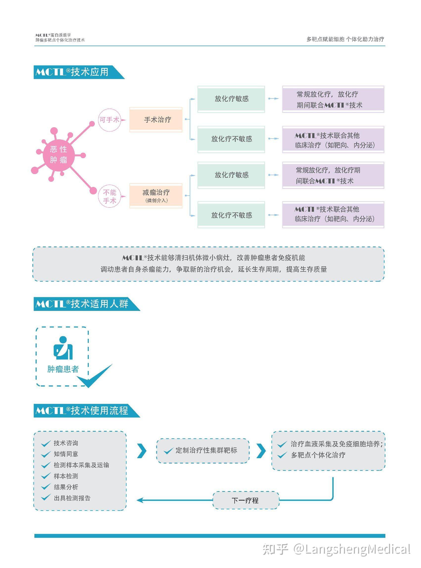 MCTL®蛋白质组学肿瘤多靶点个体化治疗技术 - 知乎
