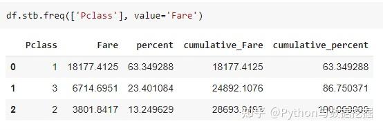 Sidetable:一种高效的 Python 数据框处理工具! - 知乎