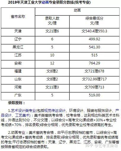 广西北海全国高校录取分数线_2024年北海艺术设计学院录取分数线(2024各省份录取分数线及位次排名)_北海录取名单