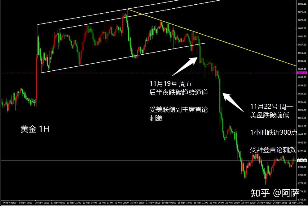 做外匯交易需要研究基本面嗎聊聊黃金原油暴漲暴跌背後的動能影響