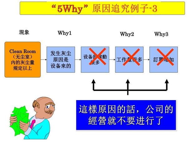 可能原因分析及检查步骤