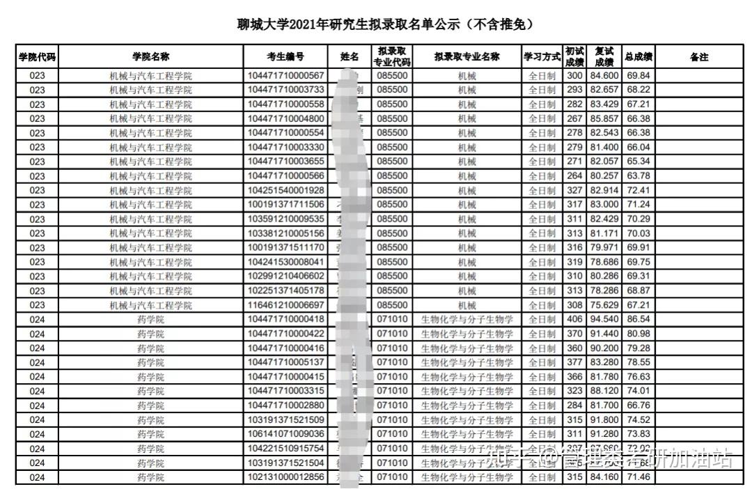 聊城大学怎么样_大学日语四级样卷_张茜茹 聊城 中国海洋大学