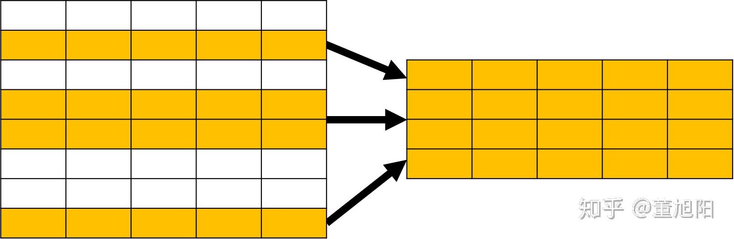 postgresql-select-statement-syntax-examples-phoenixnap-kb