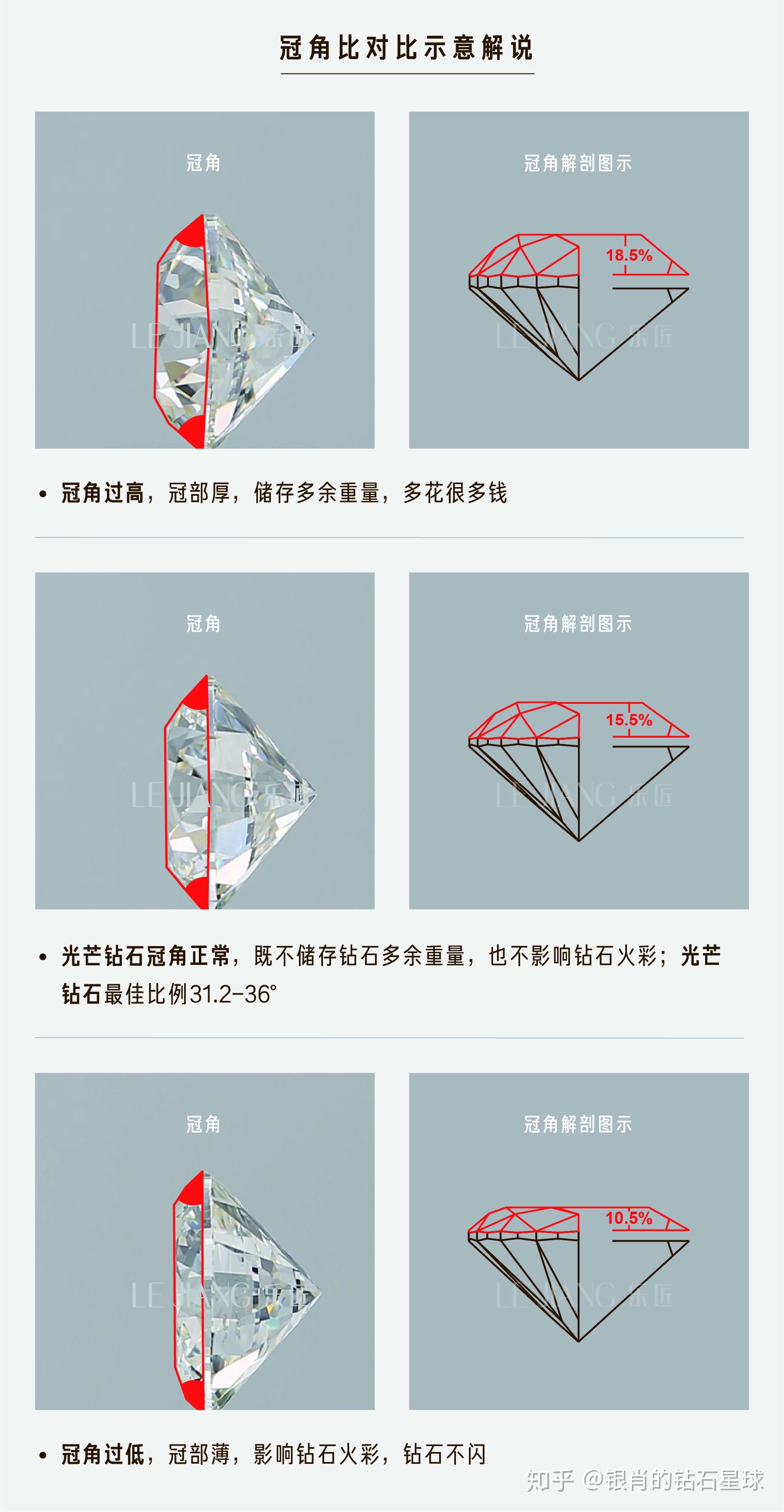 钻石切工标示图(钻石切工标准表图)