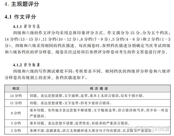 大学英语四六级_六级英语大学毕业了可以考吗_六级英语大学毕业后可以考吗