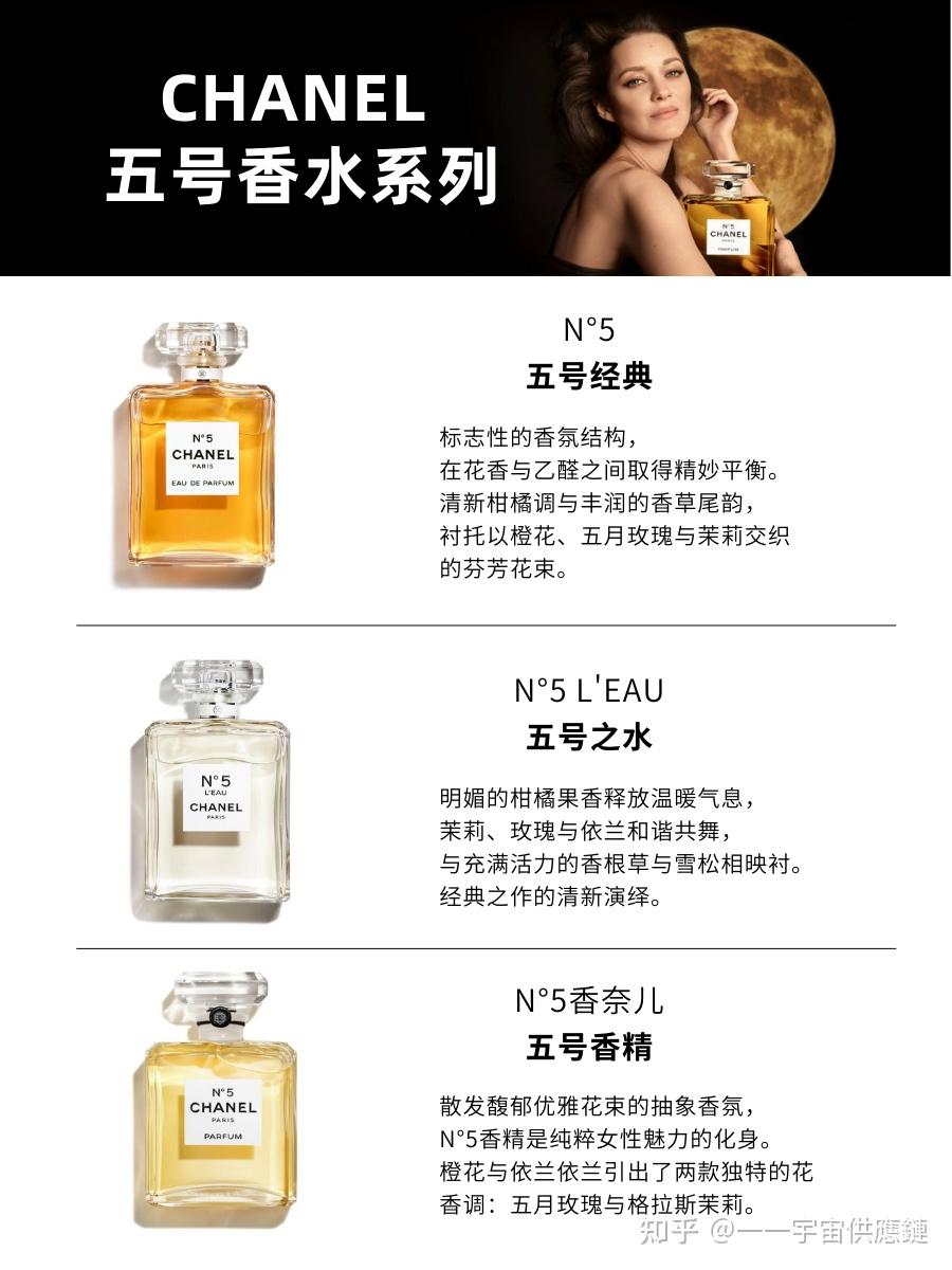 香奈儿chanel香水大盘点 | 你最喜欢哪一款？ - 知乎