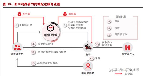 同城在线量趋势