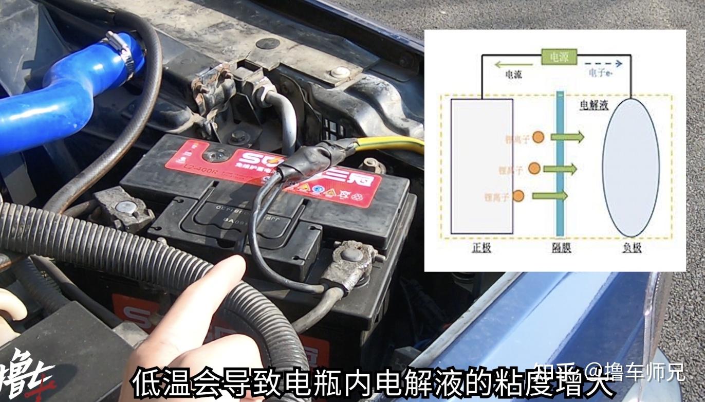热不涨冷却缩!车子电瓶想多用几年,要注意这3点 - 知乎