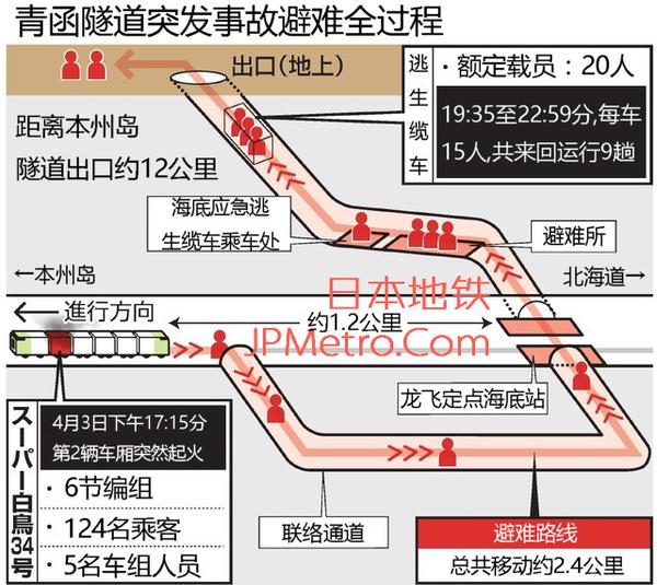 海底隧道突发事故 历时近6个小时艰难脱困全过程 知乎