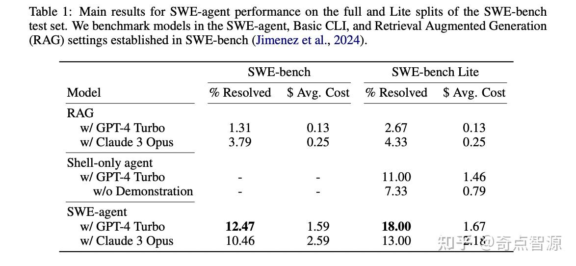 SWE-agent：面向软件工程的自主语言代理系统 - 知乎