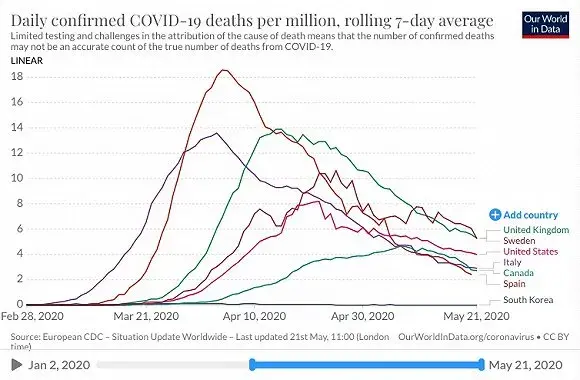 月人口死亡率(2)