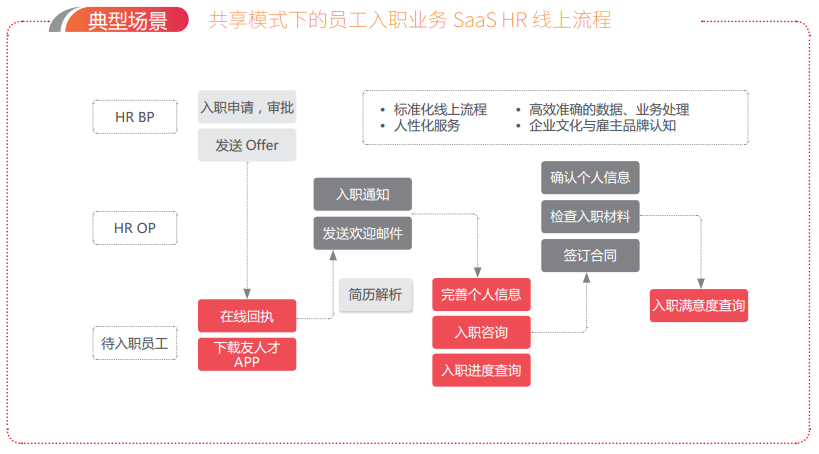 hr系统排名_hr管理系统