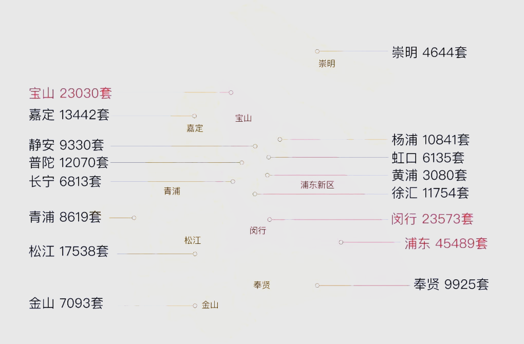 2024年上海房产市场全年回顾 - 知乎