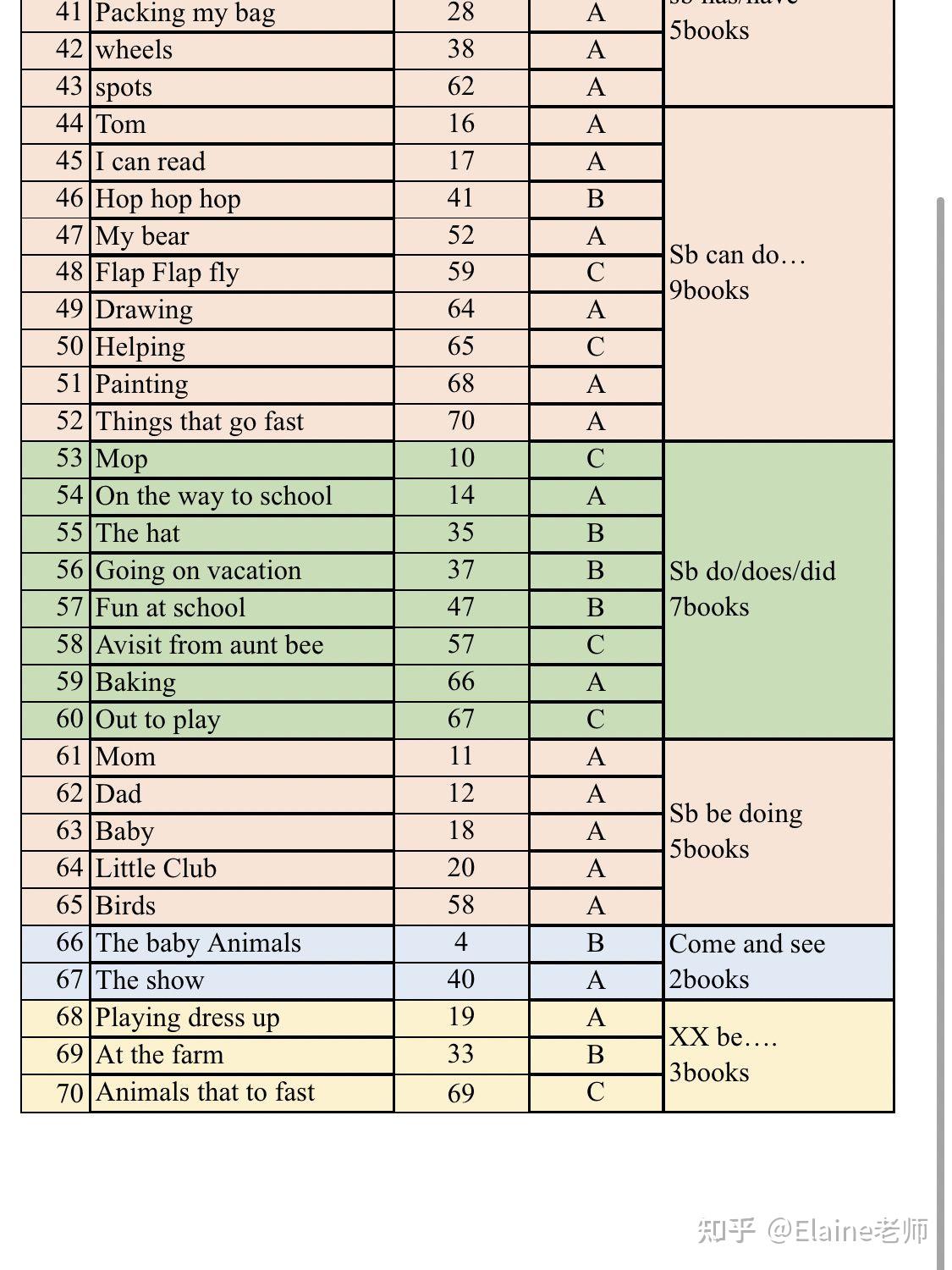 分级阅读海尼曼怎么选为何不用买g1g2