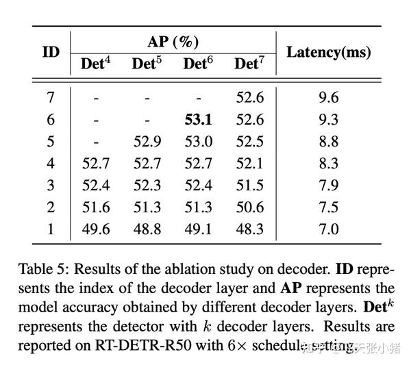 Rt detr detrs beat yolos on real time object detection 