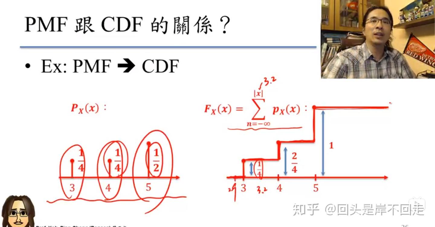 草稿）4、随机变数RV、CDF、PMF、PDF - 知乎