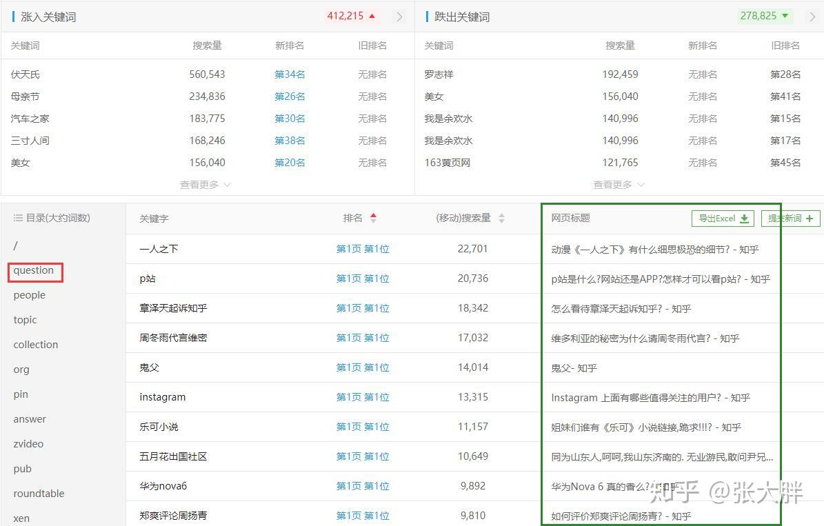 以下几个疑问句标题可供选择，，各个站长工具中的百度权重究竟是什么？，什么是各个站长工具所说的百度权重？，各个站长工具的百度权重到底是什么意思？
