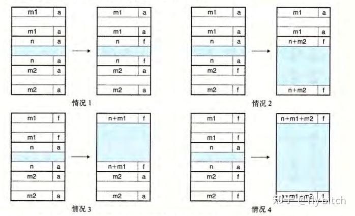 malloc lab解析 - 知乎