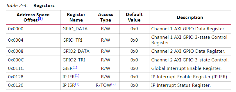 【ZYNQ Ultrascale+ MPSOC FPGA教程】第二十九章PL端AXI GPIO的使用 【ZYNQ Ultrascale+ MPSOC FPGA教程】第二十九章PL端AXI GPIO的使用