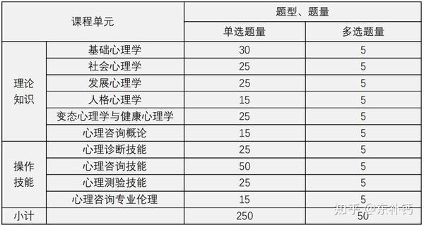 理财规划师考试费用_理财规划师考试_理财规划师考试